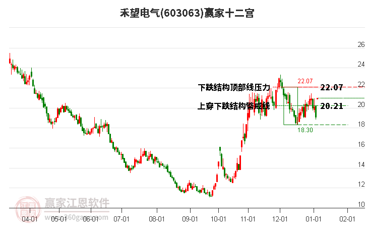 603063禾望電氣贏家十二宮工具 603063禾望電氣贏家十二宮工具