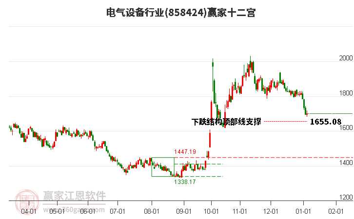 858424電氣設備贏家十二宮工具 858424電氣設備贏家十二宮工具