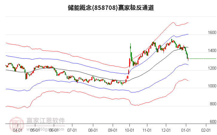 858708儲(chǔ)能贏家極反通道工具 858708儲(chǔ)能贏家極反通道工具