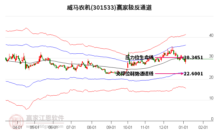 301533威馬農(nóng)機(jī)贏家極反通道工具