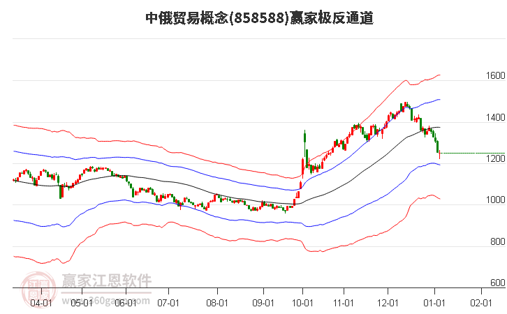 858588中俄貿(mào)易贏家極反通道工具