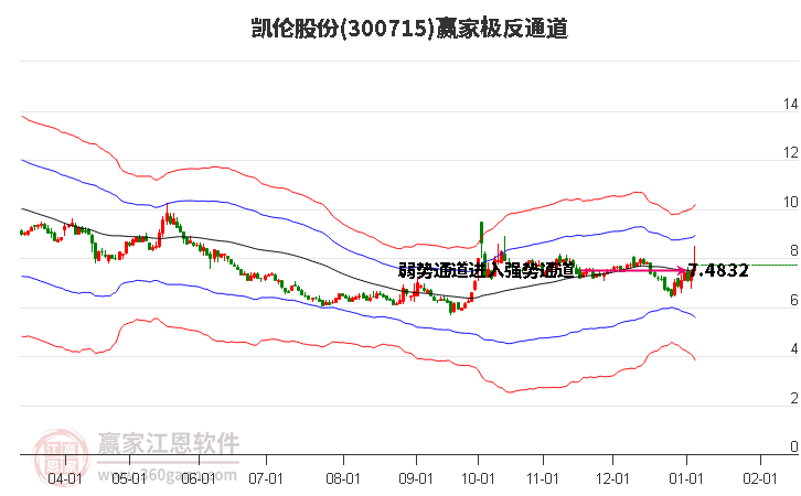 凱倫股份 凱倫股份