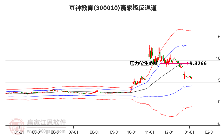 300010豆神教育贏家極反通道工具 300010豆神教育贏家極反通道工具