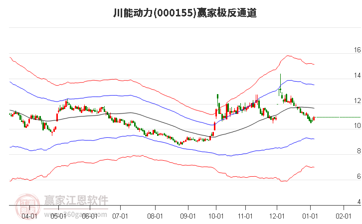 000155川能動力贏家極反通道工具 000155川能動力贏家極反通道工具