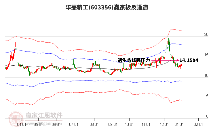 603356華菱精工贏家極反通道工具