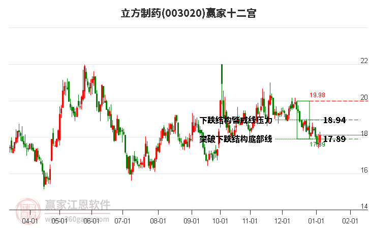 003020立方制藥贏家十二宮工具 003020立方制藥贏家十二宮工具
