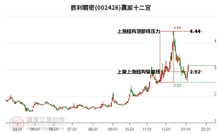 002426勝利精密贏家十二宮工具
