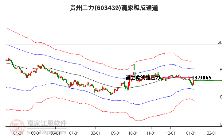 603439貴州三力贏家極反通道工具 603439貴州三力贏家極反通道工具