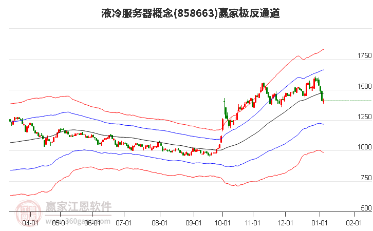 858663液冷服務(wù)器贏家極反通道工具