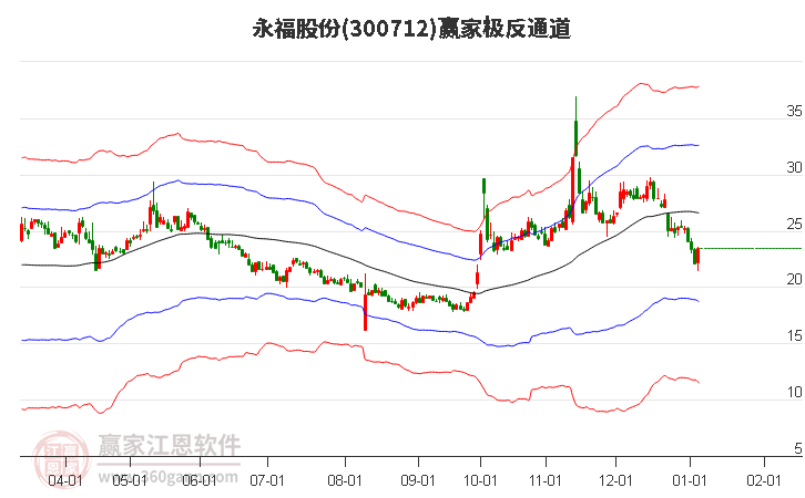300712永福股份贏家極反通道工具 300712永福股份贏家極反通道工具