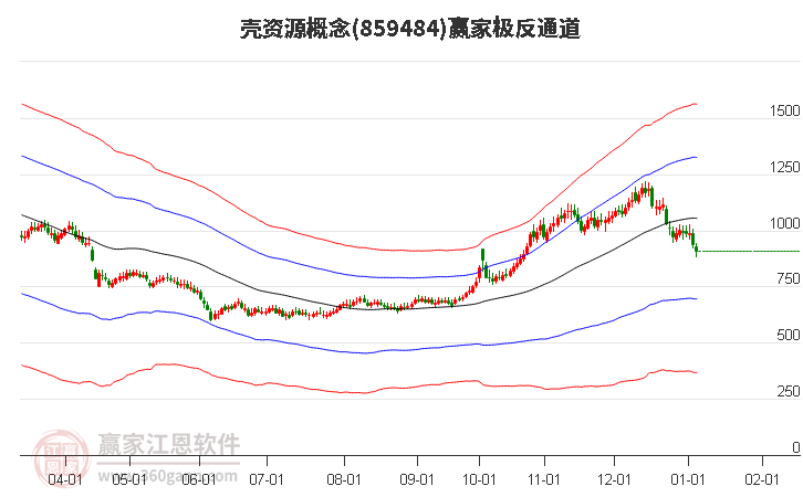 859484殼資源贏家極反通道工具