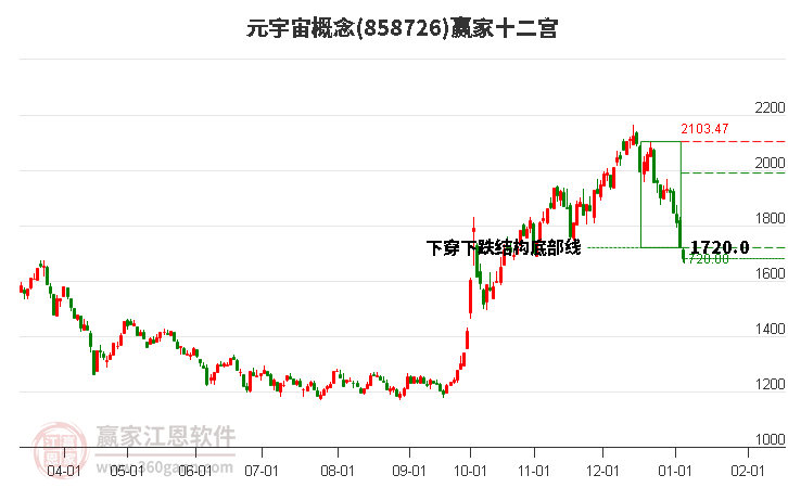858726元宇宙贏家十二宮工具