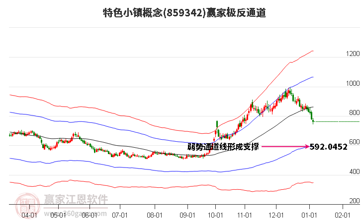 859342特色小鎮(zhèn)贏家極反通道工具