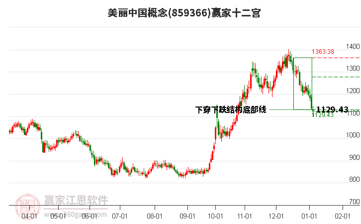 859366美麗中國贏家十二宮工具