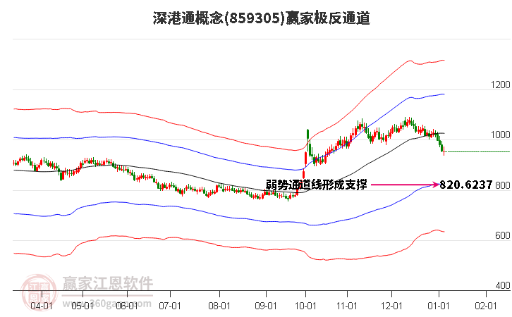 859305深港通贏家極反通道工具 859305深港通贏家極反通道工具