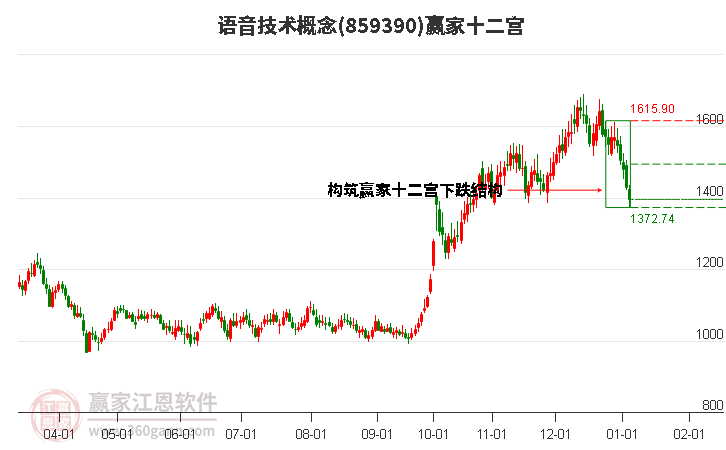 859390語音技術(shù)贏家十二宮工具 859390語音技術(shù)贏家十二宮工具