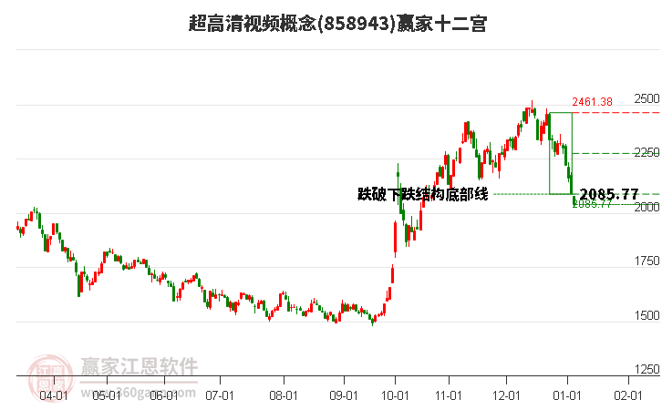 858943超高清視頻贏家十二宮工具 858943超高清視頻贏家十二宮工具