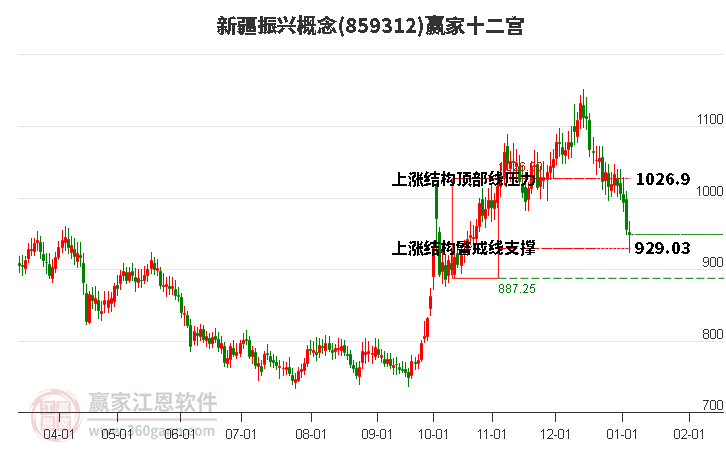 859312新疆振興贏家十二宮工具 859312新疆振興贏家十二宮工具