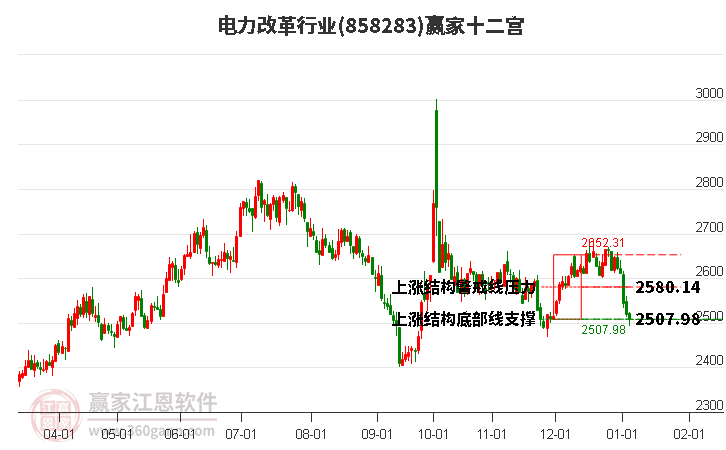 858283電力改革贏家十二宮工具 858283電力改革贏家十二宮工具