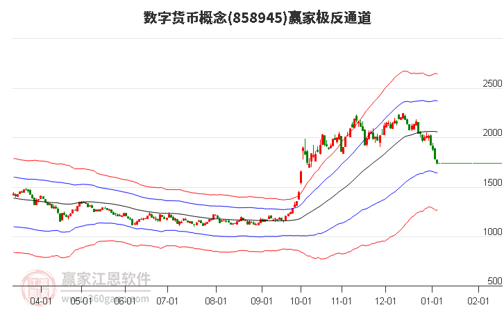 858945數(shù)字貨幣贏家極反通道工具 858945數(shù)字貨幣贏家極反通道工具