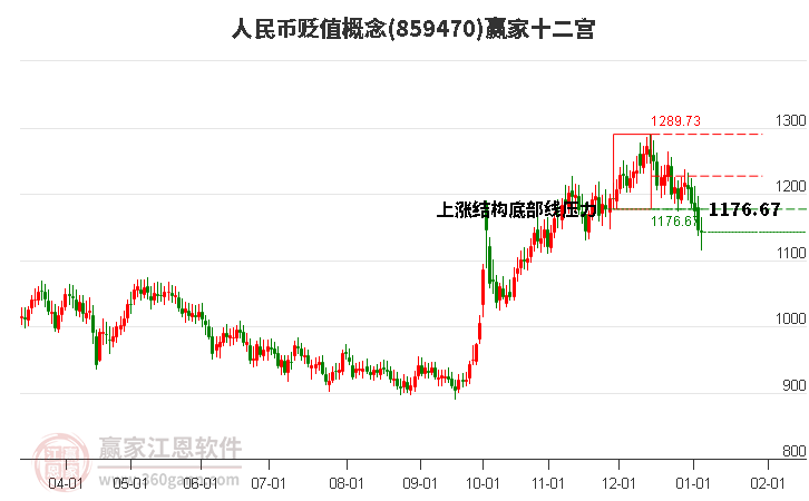 859470人民幣貶值贏家十二宮工具