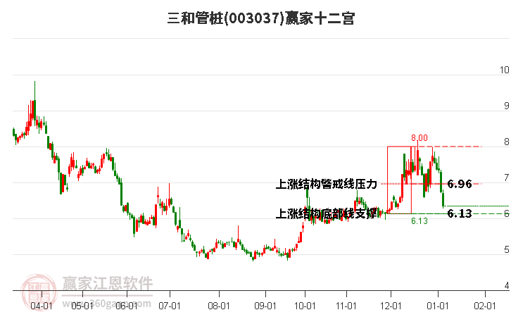 003037三和管樁贏家十二宮工具