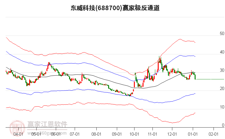 688700東威科技贏家極反通道工具