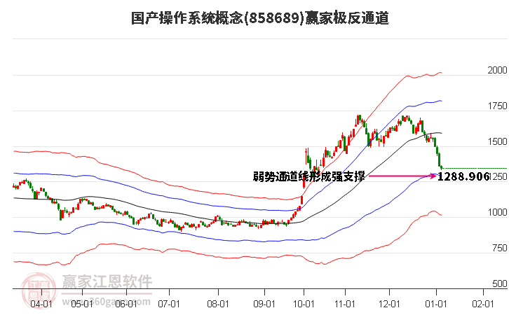 858689國產操作系統(tǒng)贏家極反通道工具 858689國產操作系統(tǒng)贏家極反通道工具