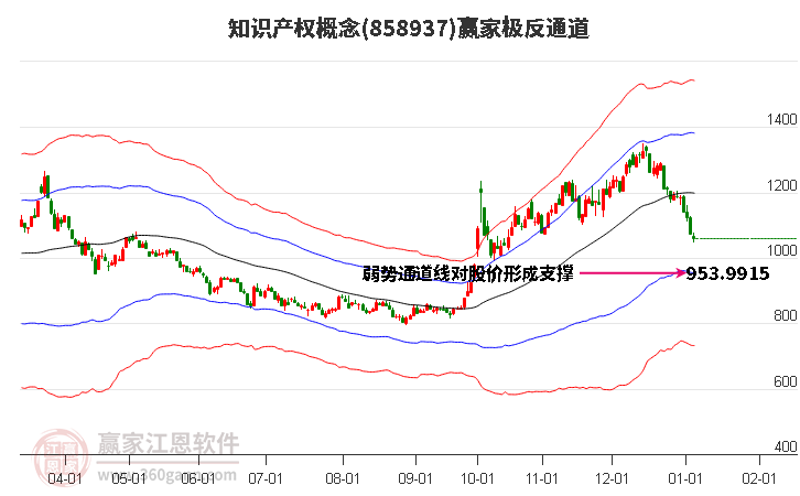 858937知識產(chǎn)權(quán)贏家極反通道工具