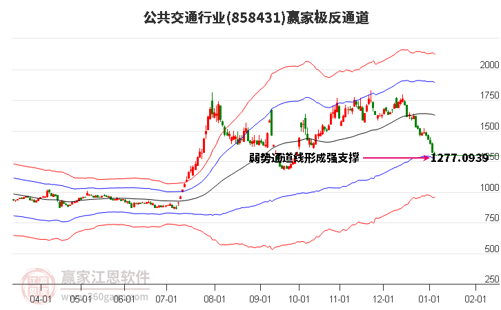 858431公共交通贏家極反通道工具 858431公共交通贏家極反通道工具