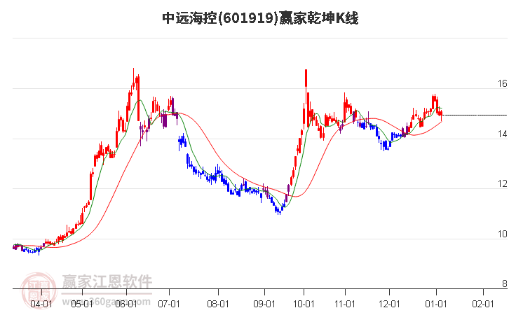 中遠(yuǎn)?？?></p><p>　　航運(yùn)港口龍頭股排名前十股票一覽表（總市值）：</p><p>　　<table id=
