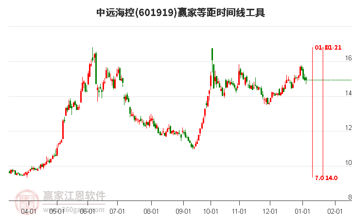 中遠海控 中遠???></p><p> 航運港口龍頭股排名前十股票一覽表(總市值):</p><p> <table id=