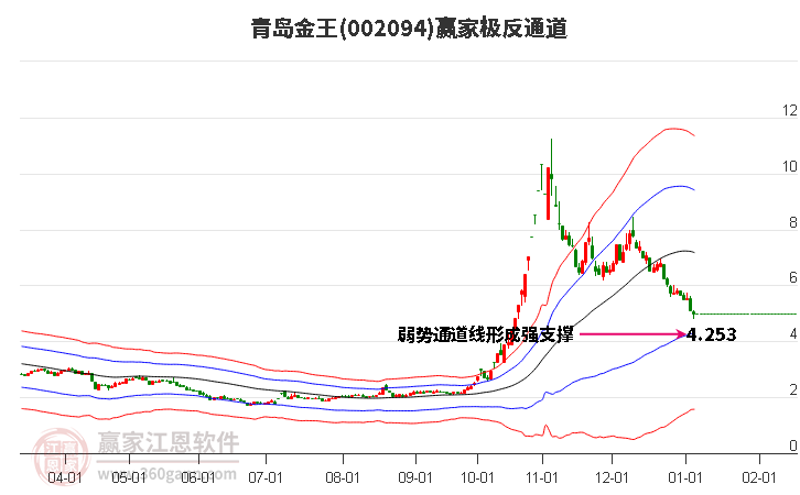 002094青島金王贏家極反通道工具 002094青島金王贏家極反通道工具