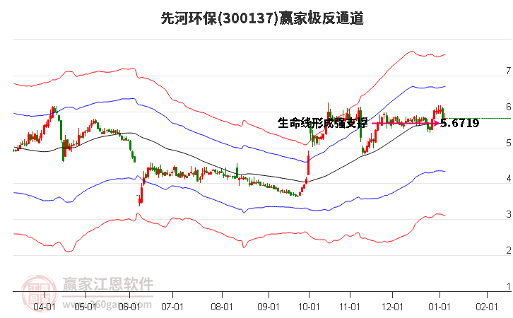 300137先河環(huán)保贏家極反通道工具
