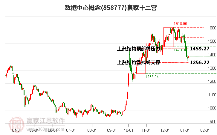 858777數(shù)據(jù)中心贏家十二宮工具