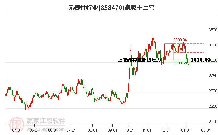 858470元器件贏家十二宮工具 858470元器件贏家十二宮工具