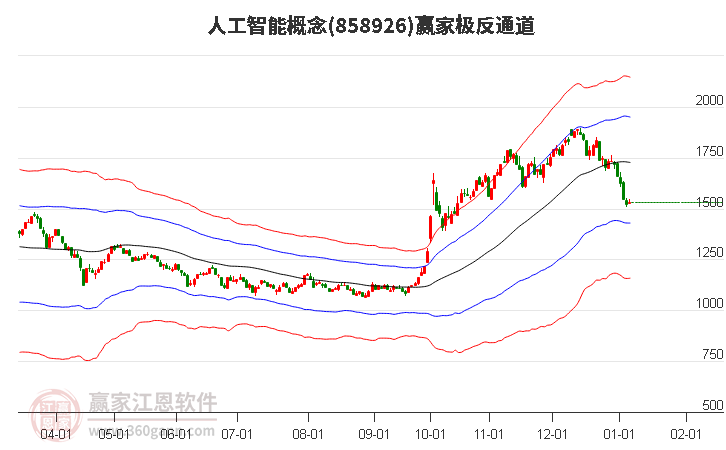 858926人工智能贏家極反通道工具