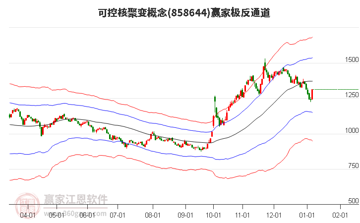 858644可控核聚變贏家極反通道工具 858644可控核聚變贏家極反通道工具