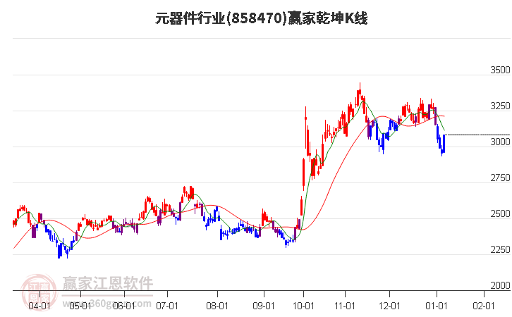 858470元器件贏家乾坤K線工具