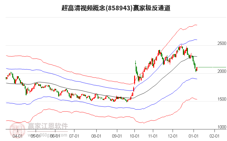 858943超高清視頻贏家極反通道工具