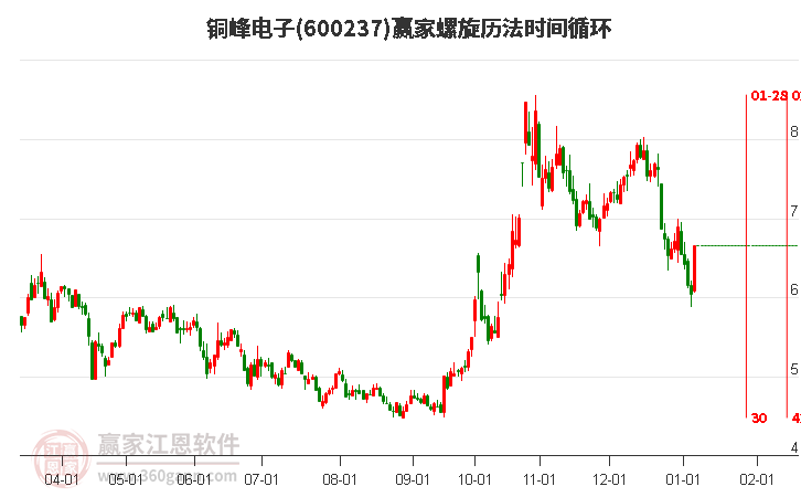 600237銅峰電子螺旋歷法時(shí)間循環(huán)工具