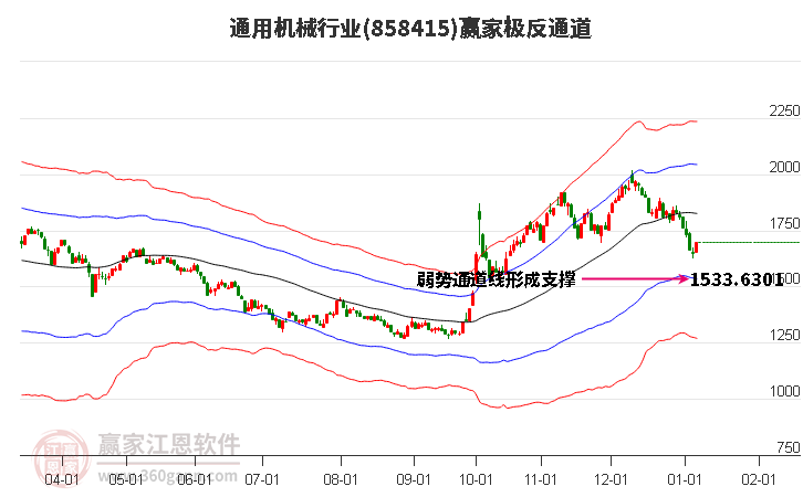 858415通用機(jī)械贏家極反通道工具