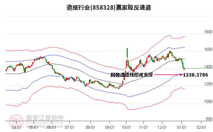 858328造紙贏家極反通道工具 858328造紙贏家極反通道工具