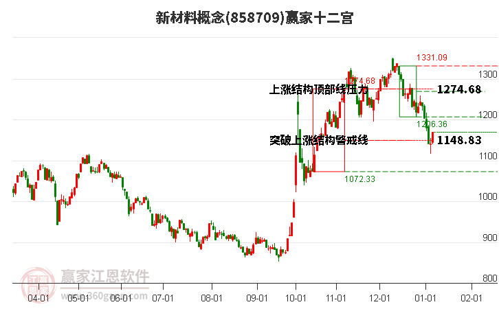 858709新材料贏家十二宮工具 858709新材料贏家十二宮工具