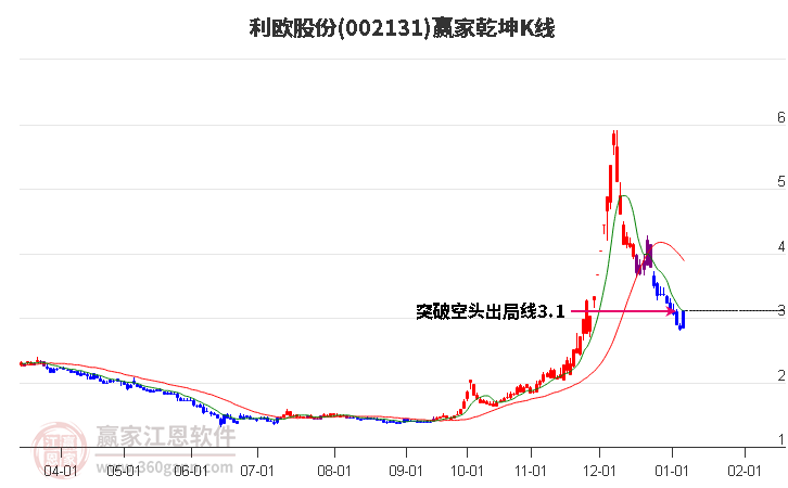 利歐股份 利歐股份