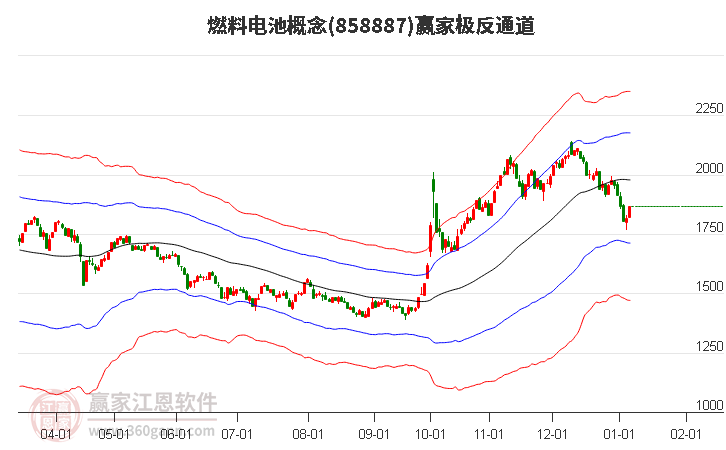 858887燃料電池贏家極反通道工具