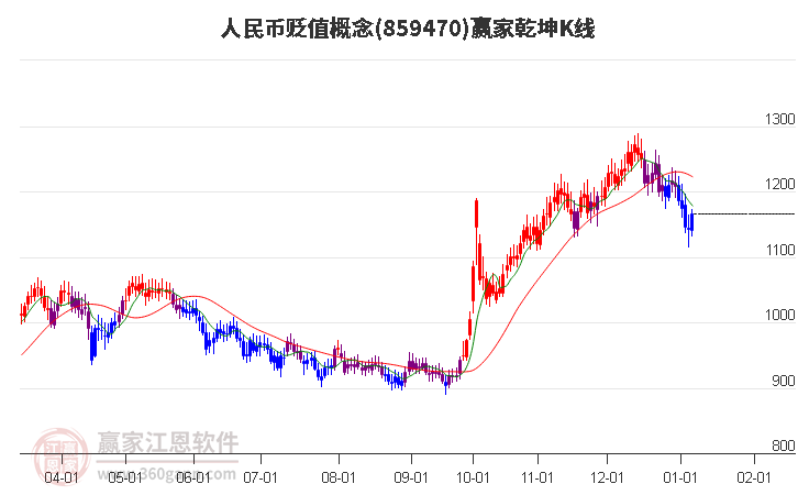 859470人民幣貶值贏家乾坤K線工具 859470人民幣貶值贏家乾坤K線工具