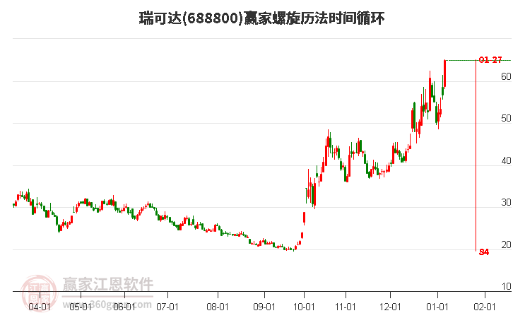 瑞可達(dá) 瑞可達(dá)