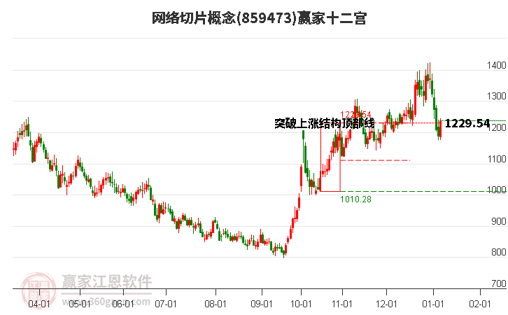 星网锐捷的股票 07154145gvw7.jpg