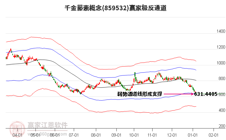 859532千金藤素贏家極反通道工具